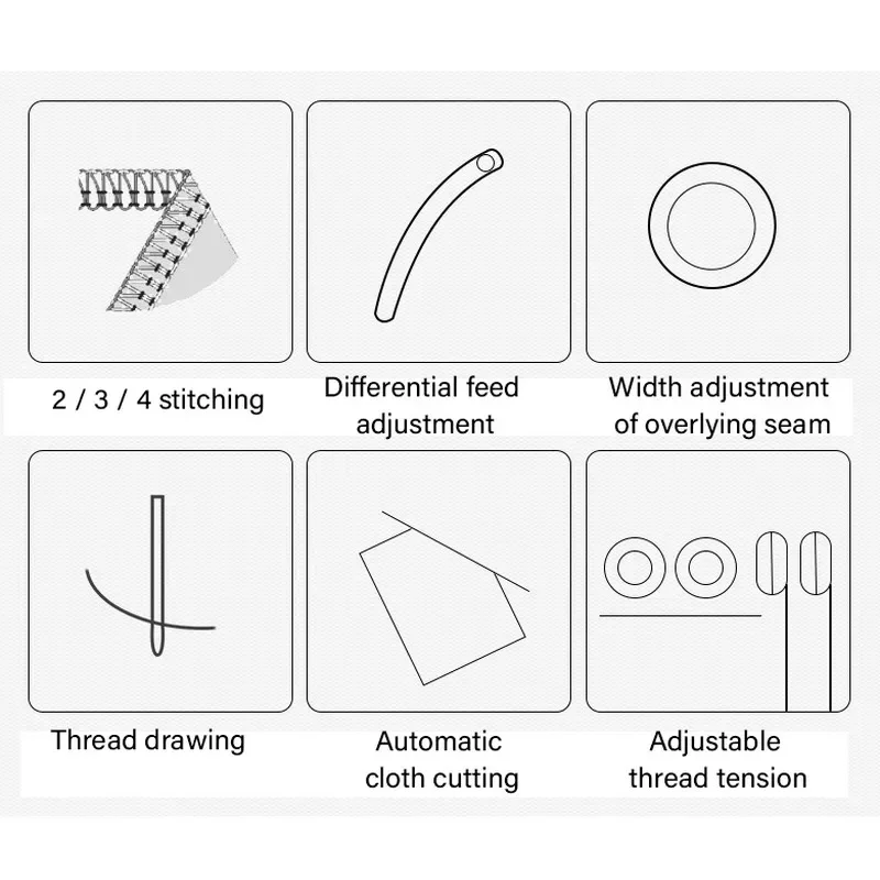 Maszyna do szycia overlockowa  – Sewing Thread Production recenzja i cena